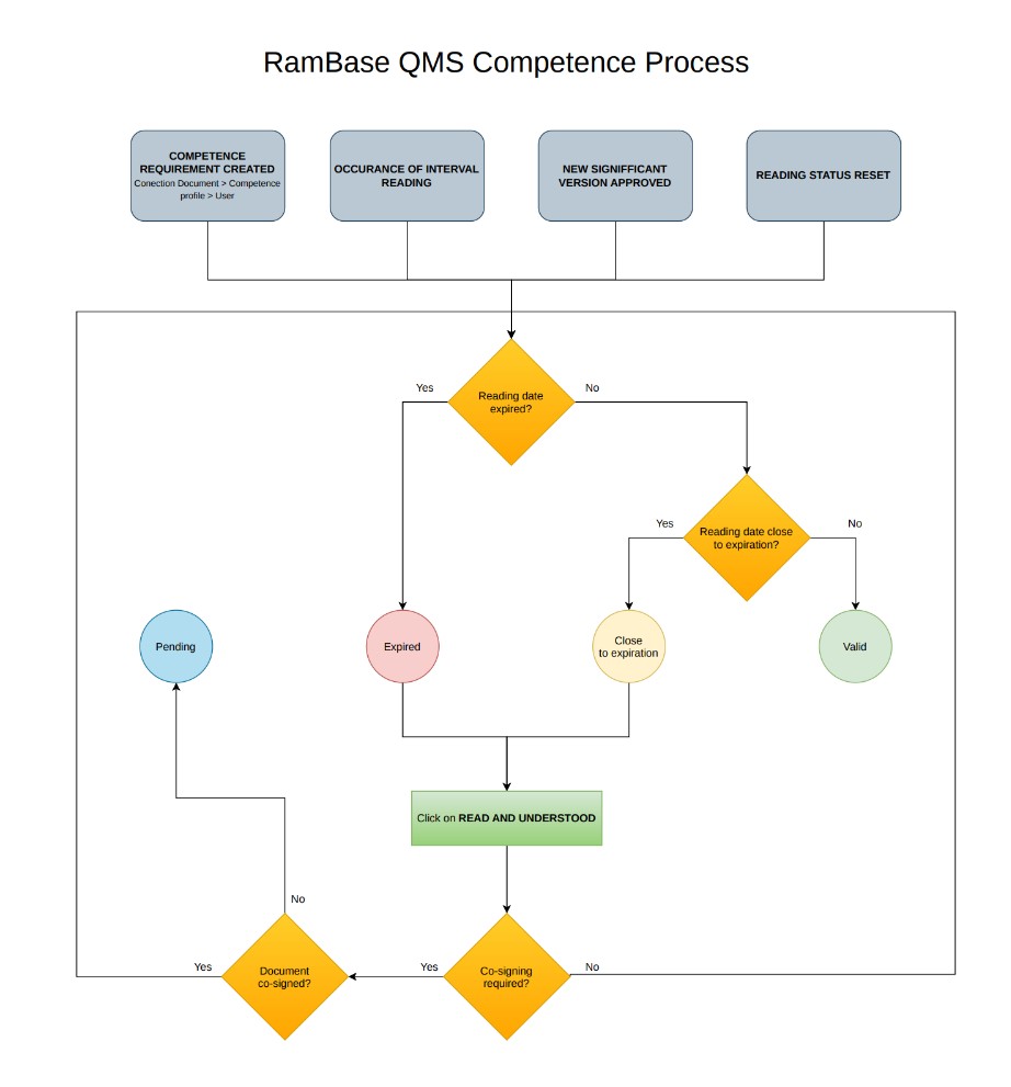 CompetenceFlow.jpg